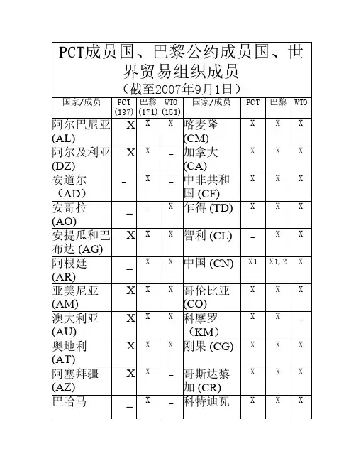 PCT成员国、巴黎公约成员国、世界贸易组织成员