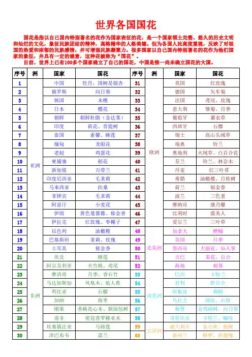 世界各国国花