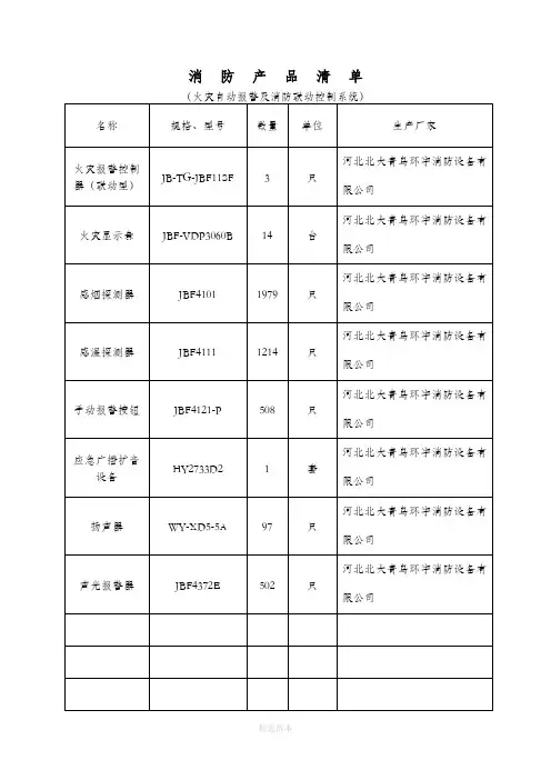消防产品清单