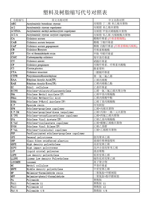 塑料及树脂缩写代号对照表