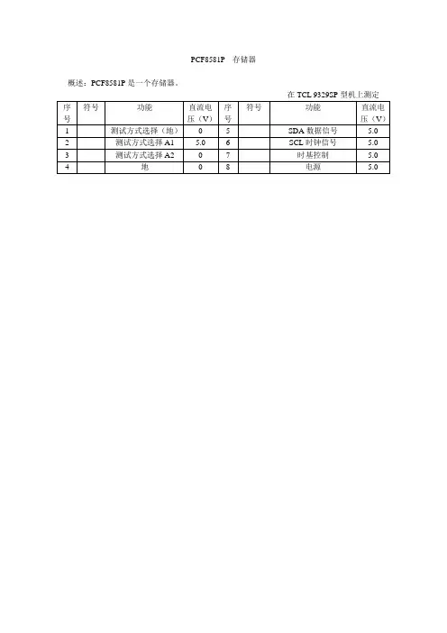 PCF8581P存储器