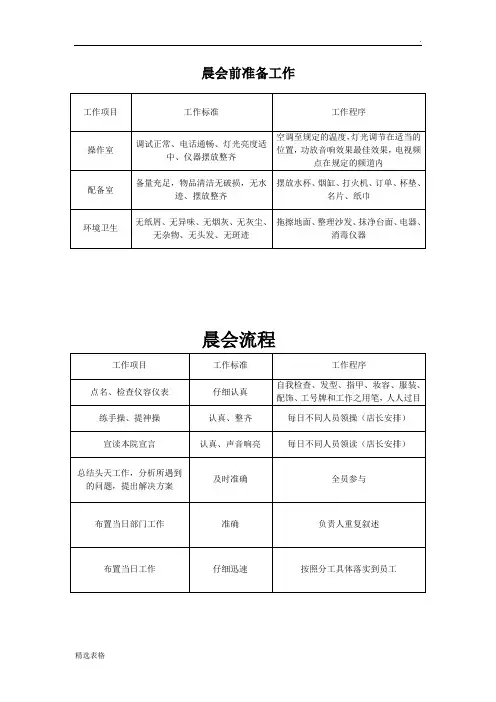 美容院内各种表格