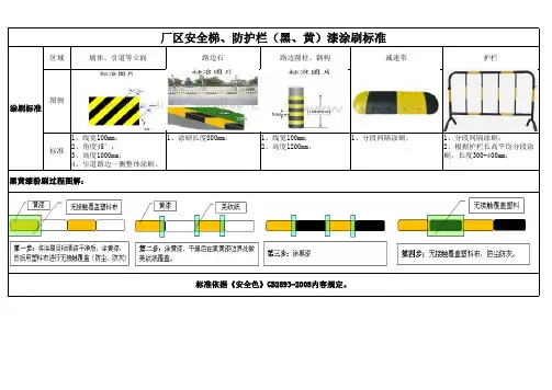 安全梯、防护栏,黑、黄油漆涂刷标准