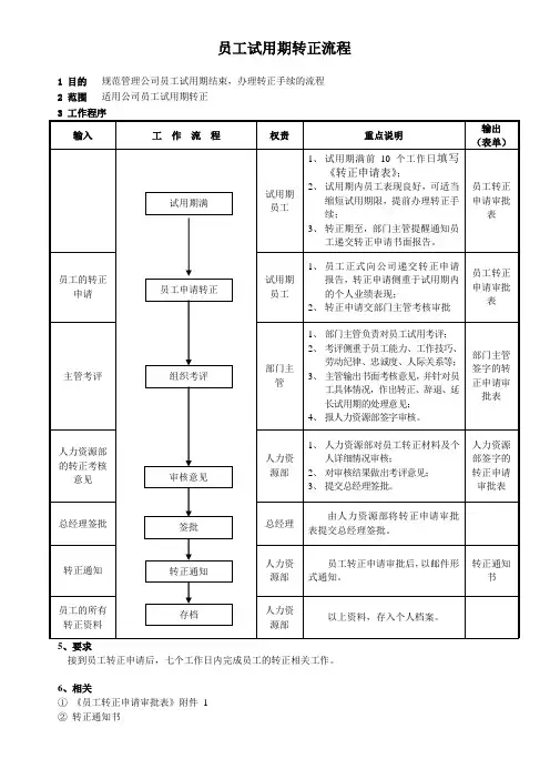 试用期转正流程