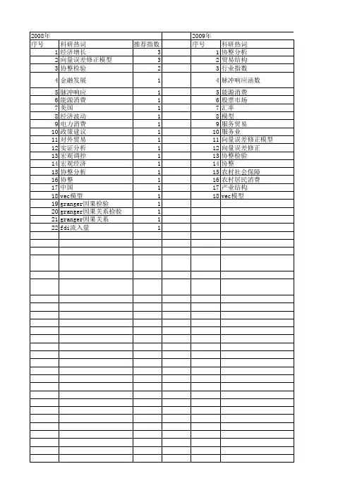 【国家社会科学基金】_协整与向量误差修正模型_基金支持热词逐年推荐_【万方软件创新助手】_20140809