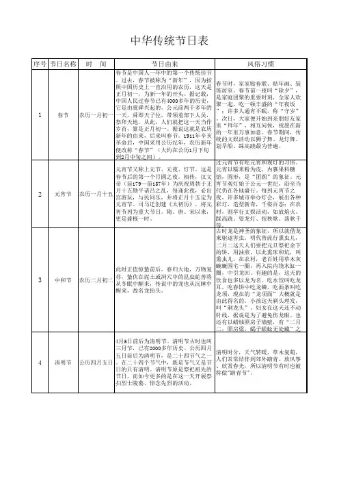 中华传统节日表