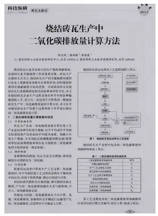 烧结砖瓦生产中二氧化碳排放量计算方法