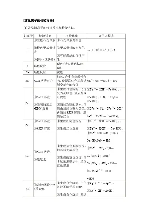 常见离子的检验方法