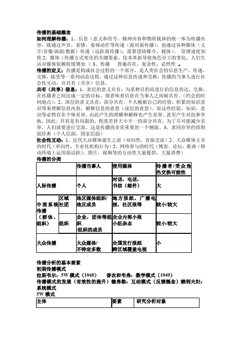 传播的基础概念