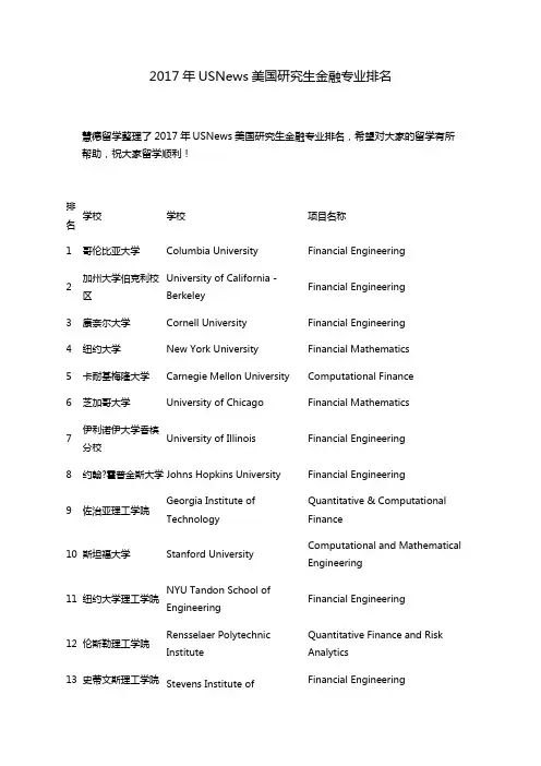 2017年USNews美国研究生金融工程专业排名