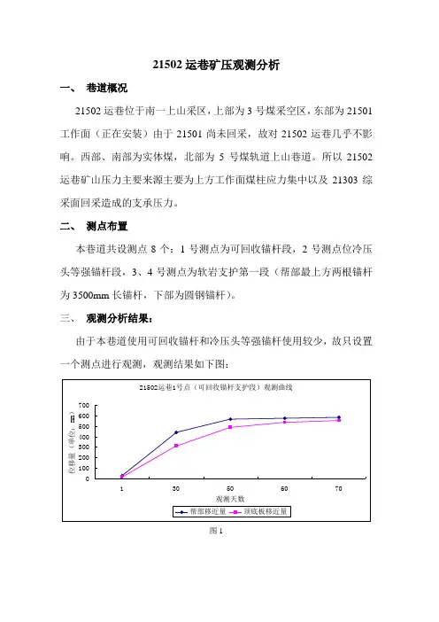21502运巷矿压观测分析