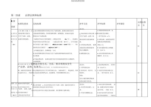 加油站标准化要求 2