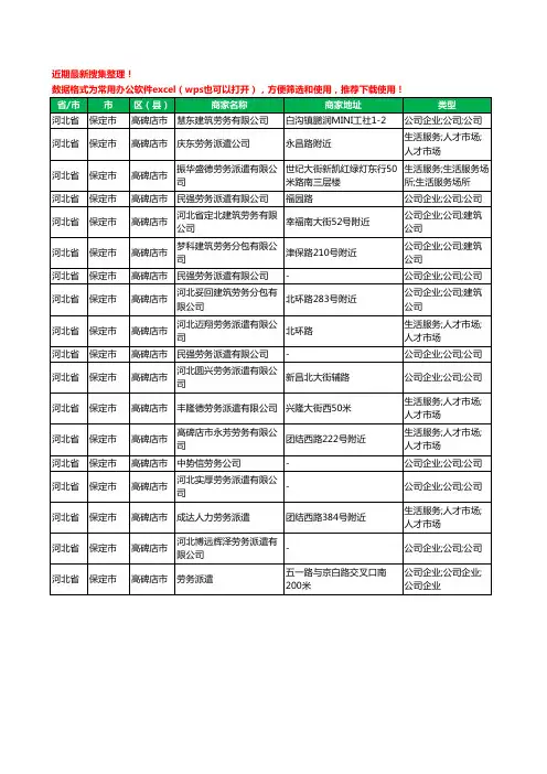 2020新版河北省保定市高碑店市劳务公司工商企业公司商家名录名单黄页联系方式大全18家