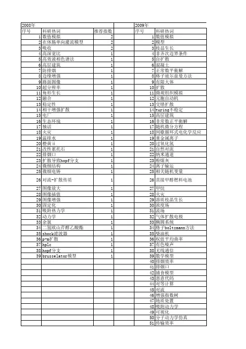 【江苏省自然科学基金】_扩散模型_期刊发文热词逐年推荐_20140815