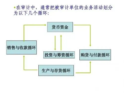 审计第七章