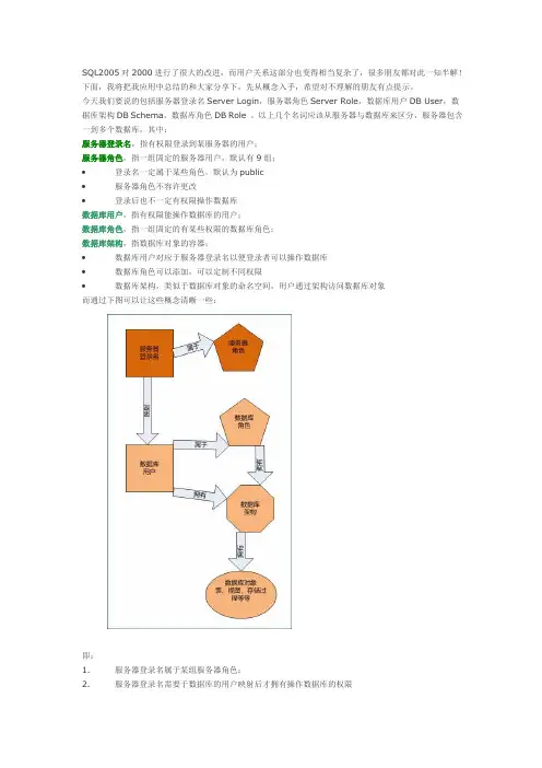 SQL_server_2005_登录名、角色、用户、架构
