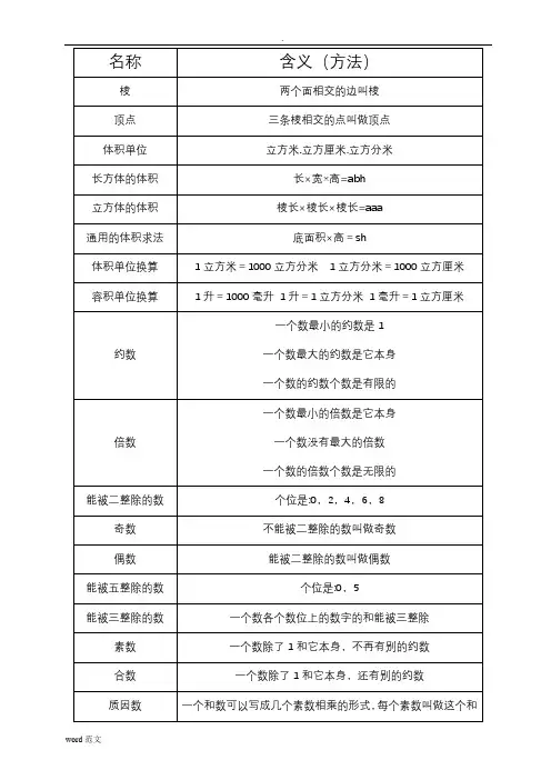 小学1-6年级数学公式及概念大全