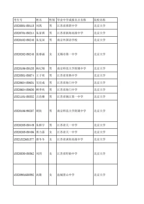 江苏省2015年高校自主招生入选考生名单公示