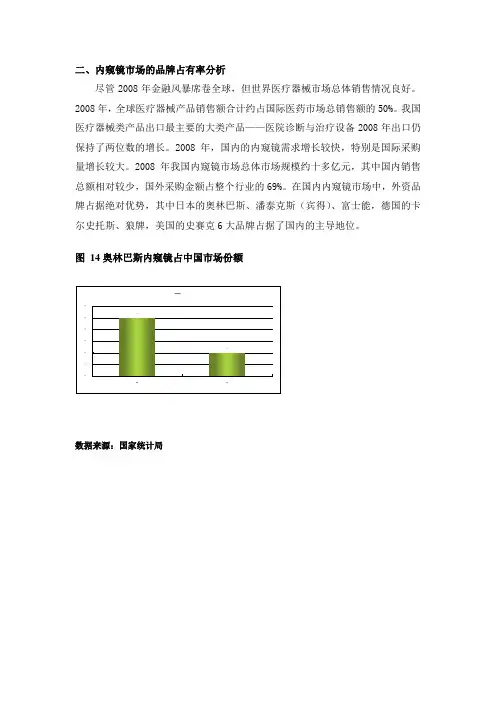 内窥镜市场的品牌占有率分析