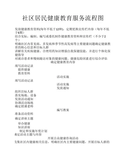 社区健康教育服务流程图