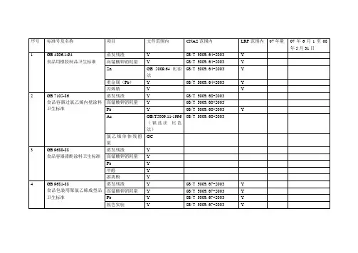 食品接触材料