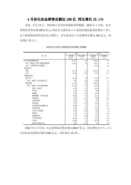 4月份化妆品销售总额达196亿 同比增长15.1%
