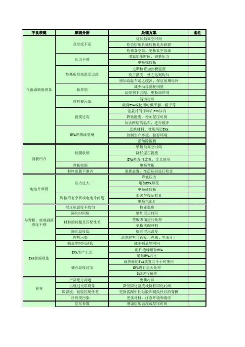EVA常见问题分析