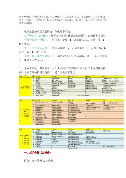 淘宝运营手册