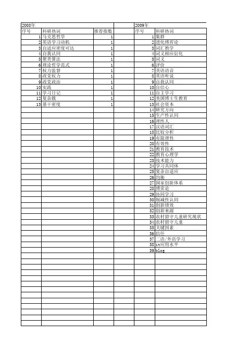 【国家社会科学基金】_学习分析对象_基金支持热词逐年推荐_【万方软件创新助手】_20140809