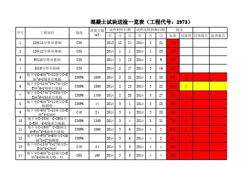 送检登记台账1