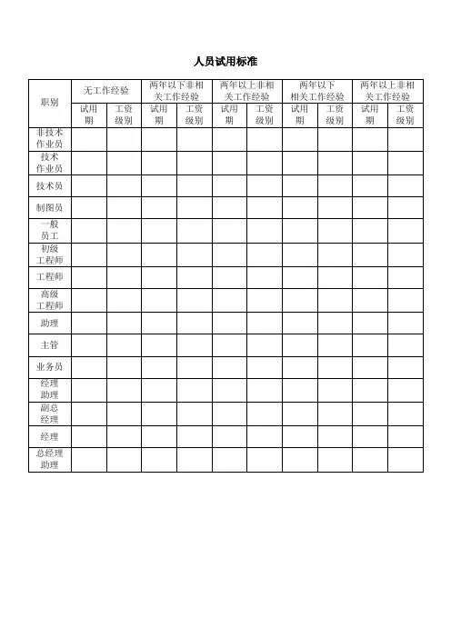 最新办公文档_人员试用标准
