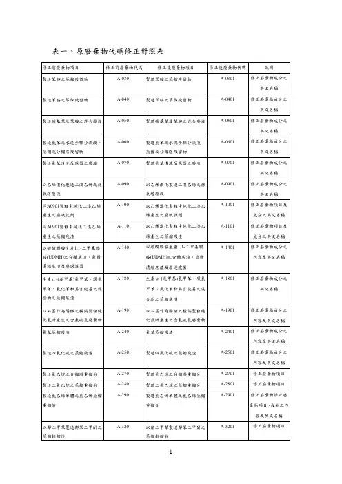 混合五金废料对照表