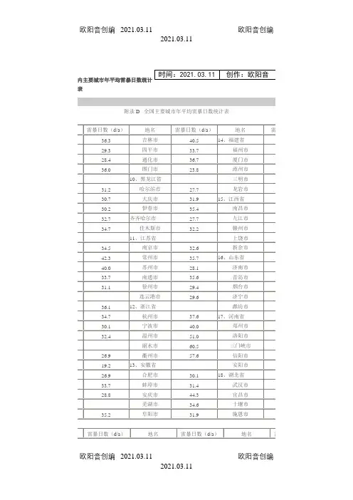 国内主要城市年平均雷暴日数统计表之欧阳音创编