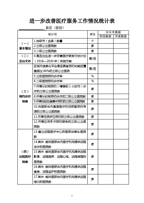改善医疗服务