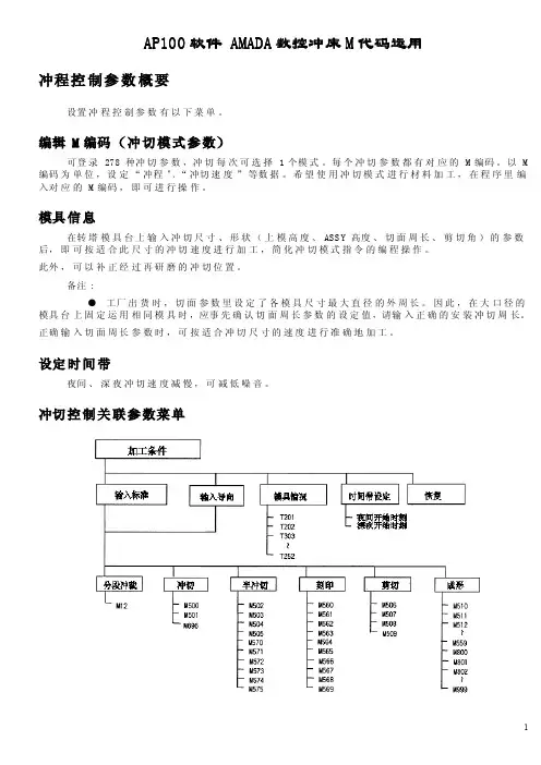 AMADA数控冲床_M编码的运用