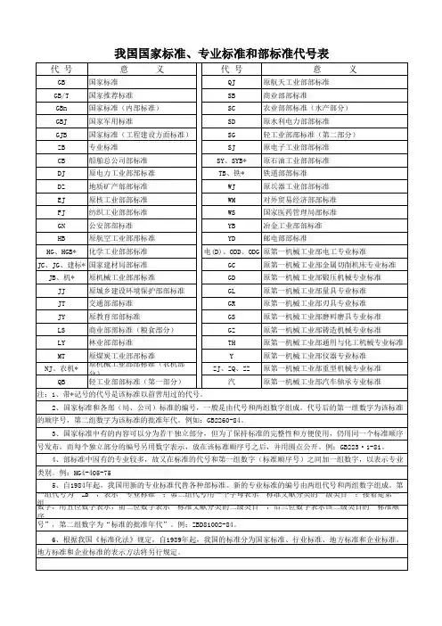 国家标准等代号表