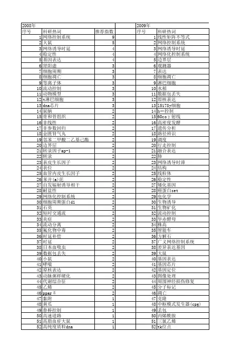 【国家自然科学基金】_诱导控制_基金支持热词逐年推荐_【万方软件创新助手】_20140801