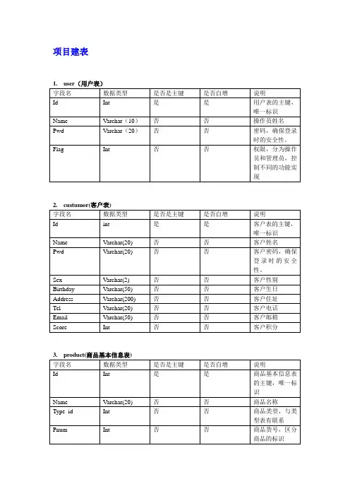 数据库建表
