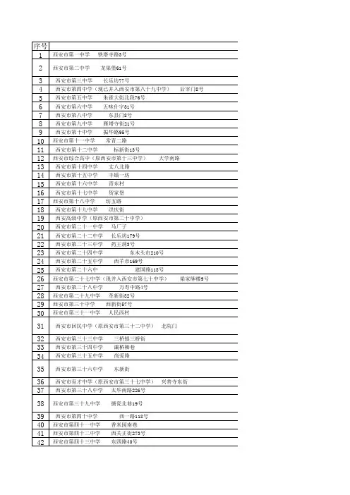 西安各中学地址及乘车路线