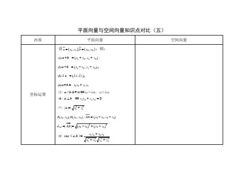 平面向量与空间向量知识点对比(五)