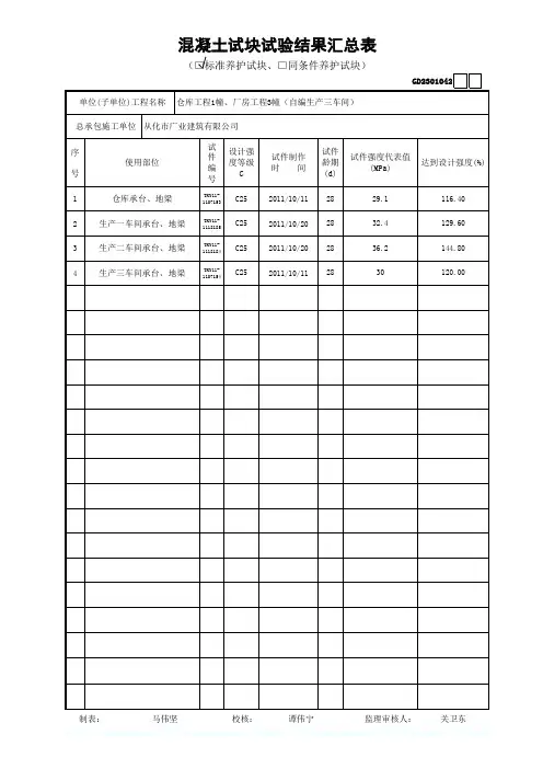 混凝土试块试验结果汇总表