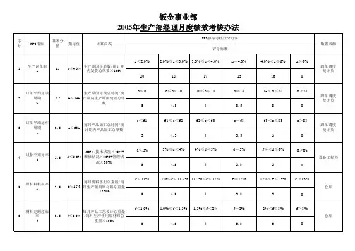 生产部绩效考核