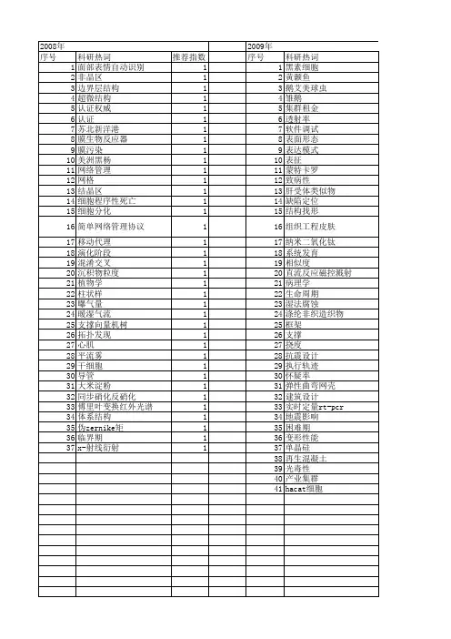 【江苏省自然科学基金】_阶段结构_期刊发文热词逐年推荐_20140815