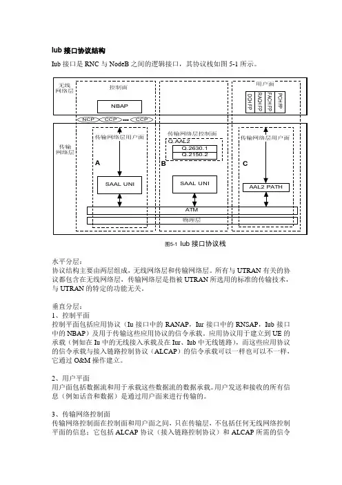 rnc接口协议栈