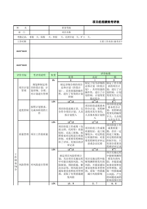 HR-IT公司员工绩效考核表