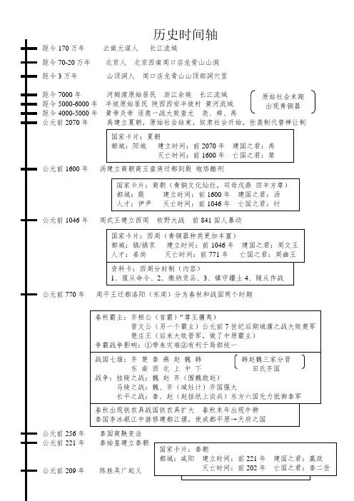 七年级上册历史时间轴 2
