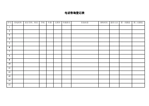 电话咨询登记表 3