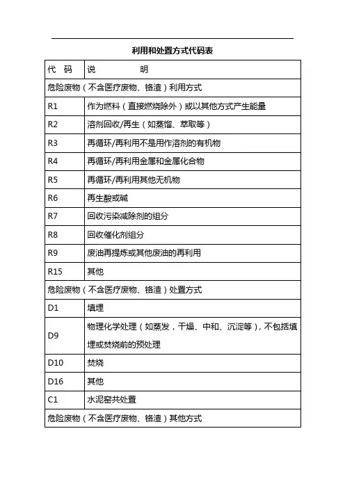 危险废物利用和处置方式代码表