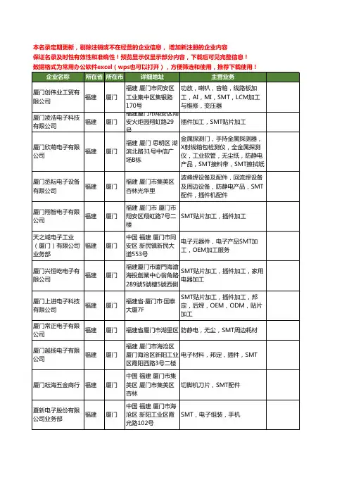 新版福建省SMT工商企业公司商家名录名单联系方式大全112家