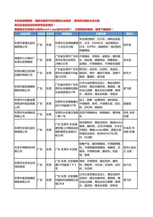 2020新版广东省东莞镀锌丝工商企业公司名录名单黄页大全29家